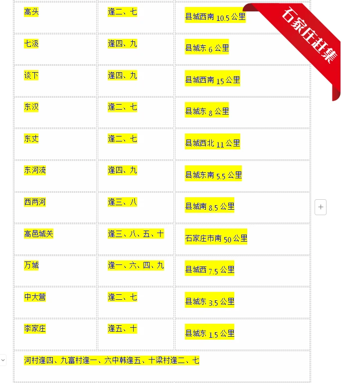 ?小小石家庄拿下！72个市场+大集