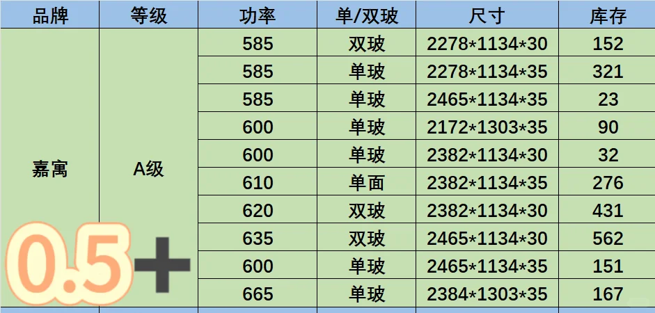 光伏组件价格更新