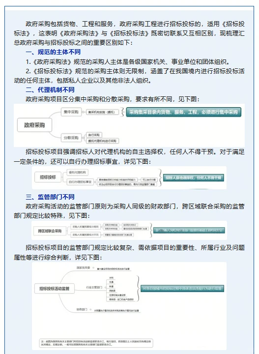 ?政府采购与招标投标，你了解多少？