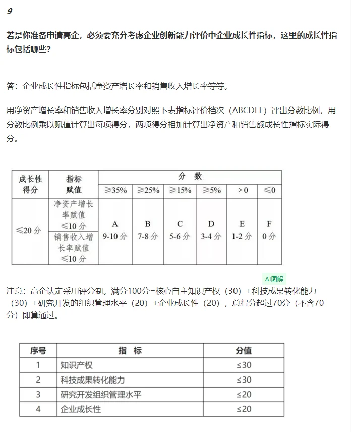 高新技术企业税务问题大汇总