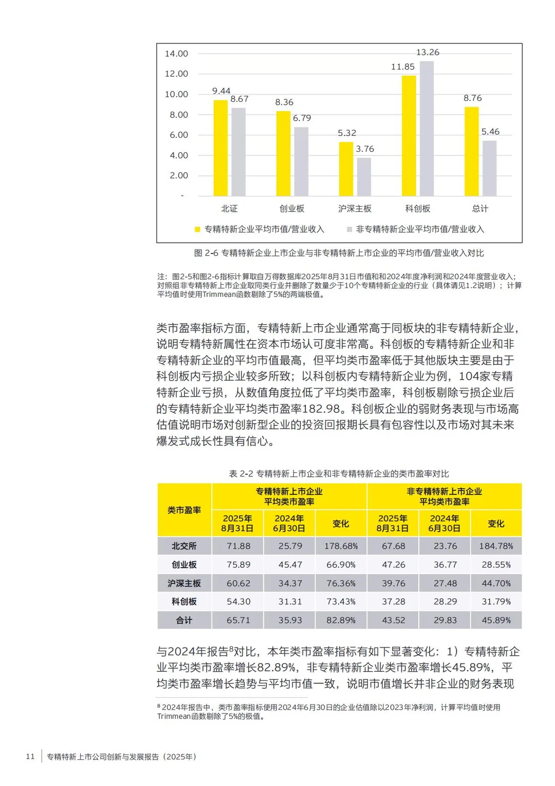 专精特新上市公司创新与发展报告（2025年）