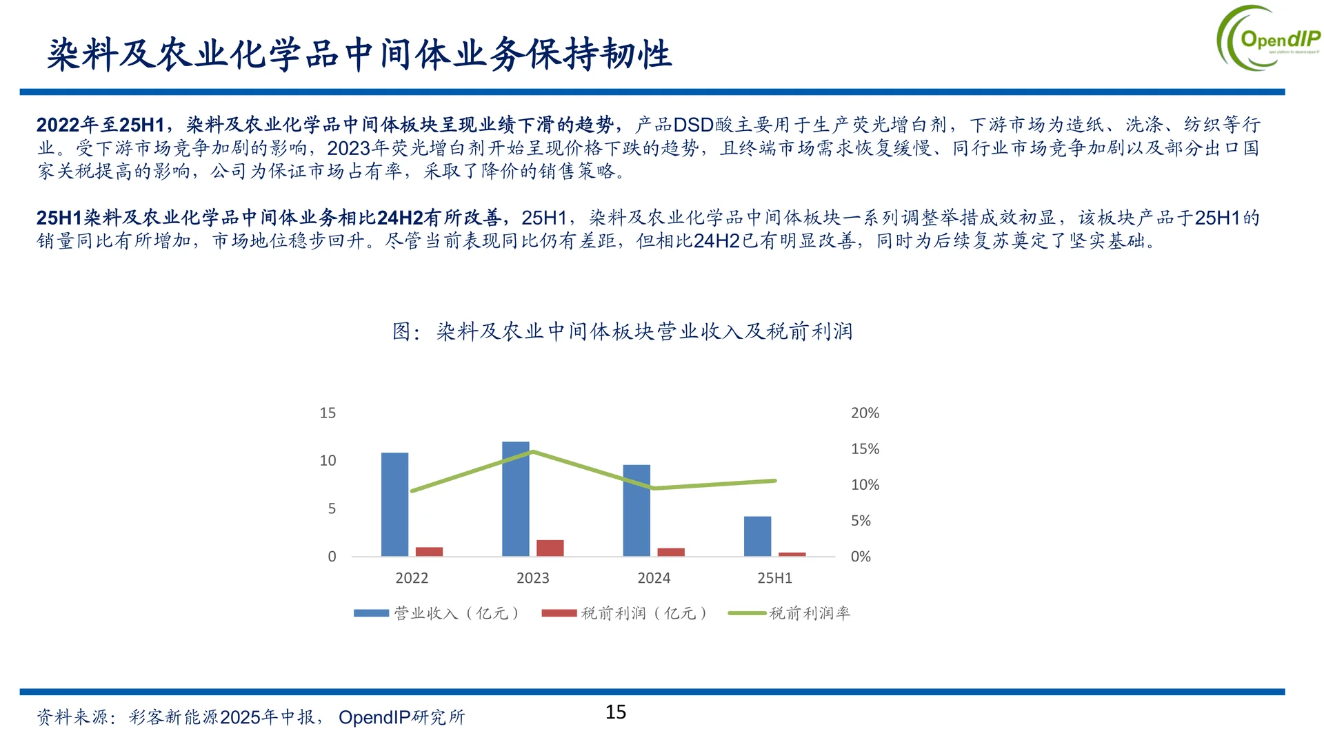 彩客新能源公司研究报告：磷酸铁新机遇