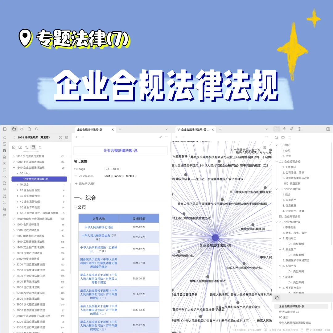 企业合规法律法规〈专题法律-7〉