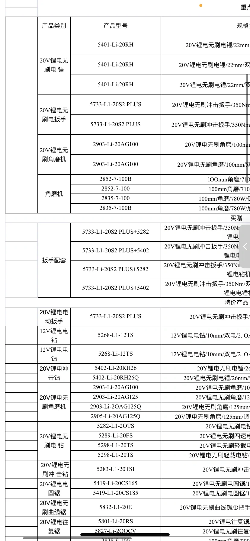 大有最新价格表来啦欢迎喜欢大有工具迷聊聊