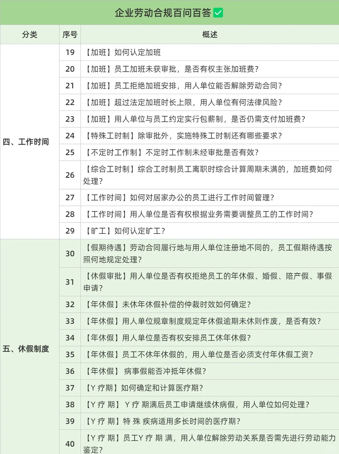 金杜的企业劳动合规100问答?