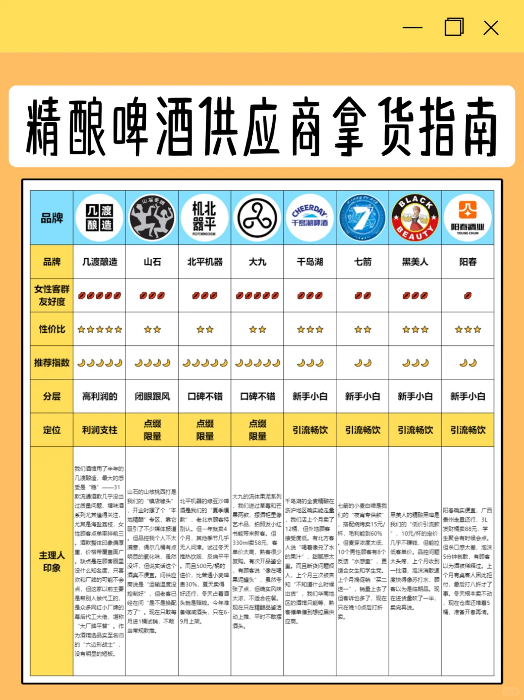 精酿老炮必看的啤酒供应商拿货指南