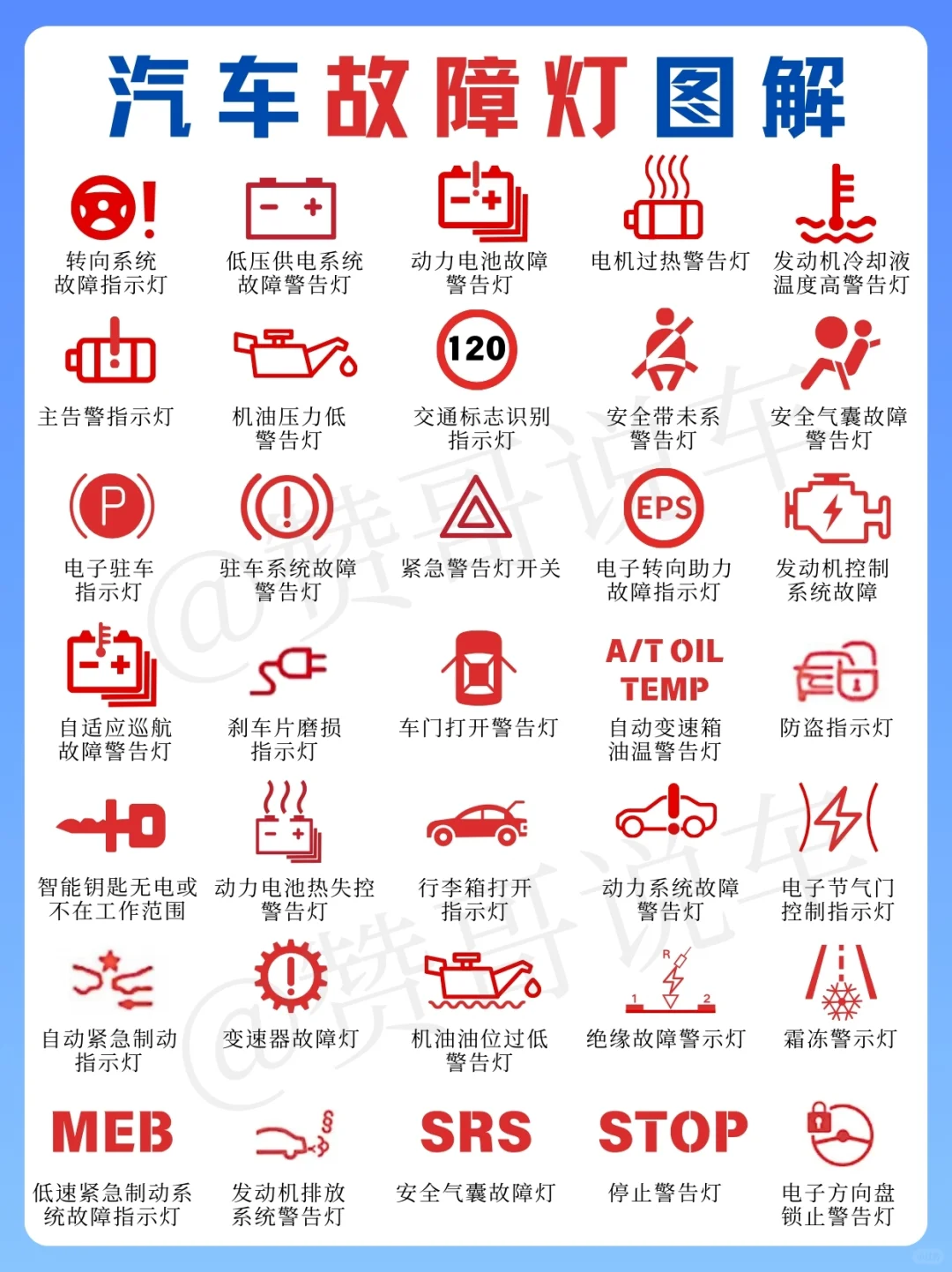 新手上路必看！汽车“表情包”故障灯解析