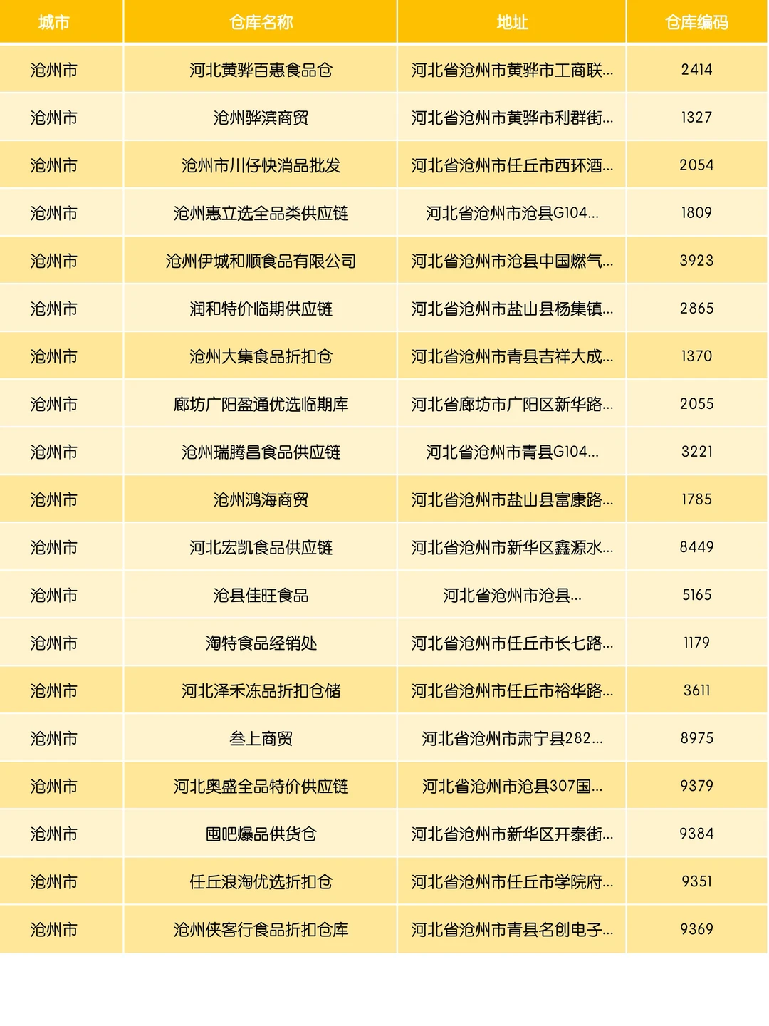 揭秘河北沧州临期食品批发货源渠道
