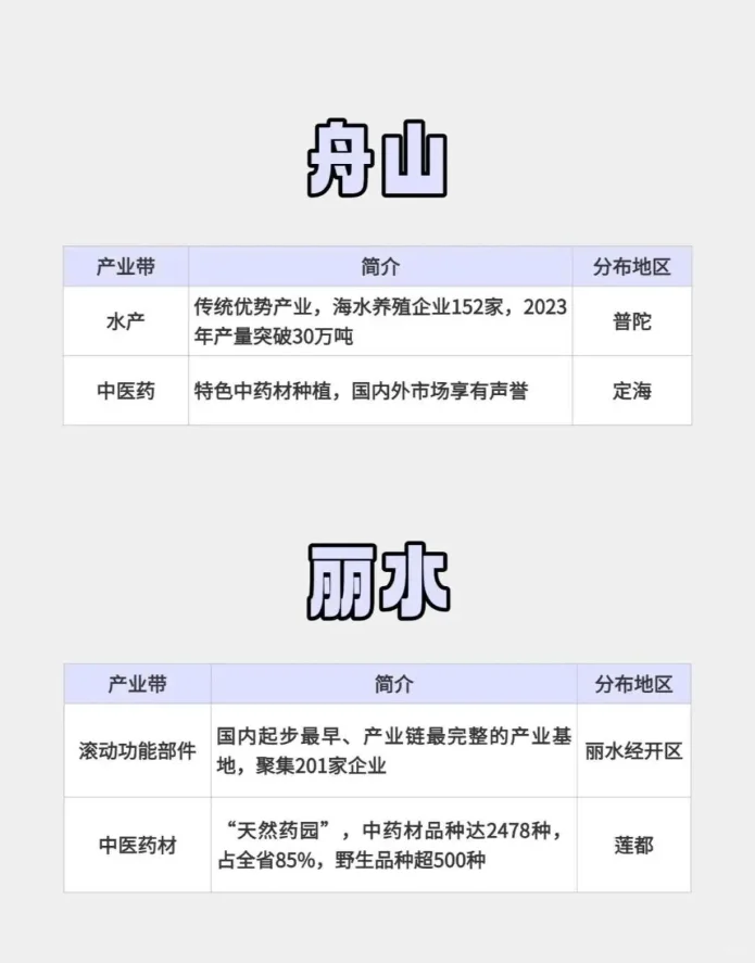 跨境产业带大盘点之【浙江省】