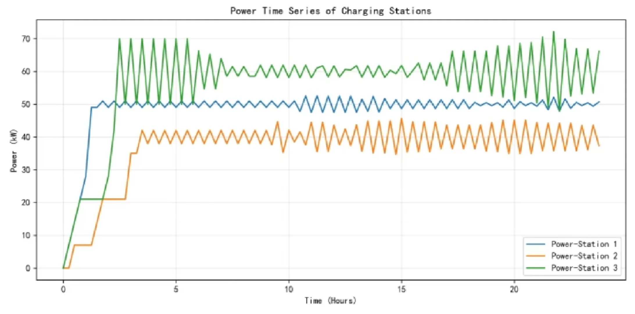 综合能源优化调度虚拟电厂储能光伏风电
