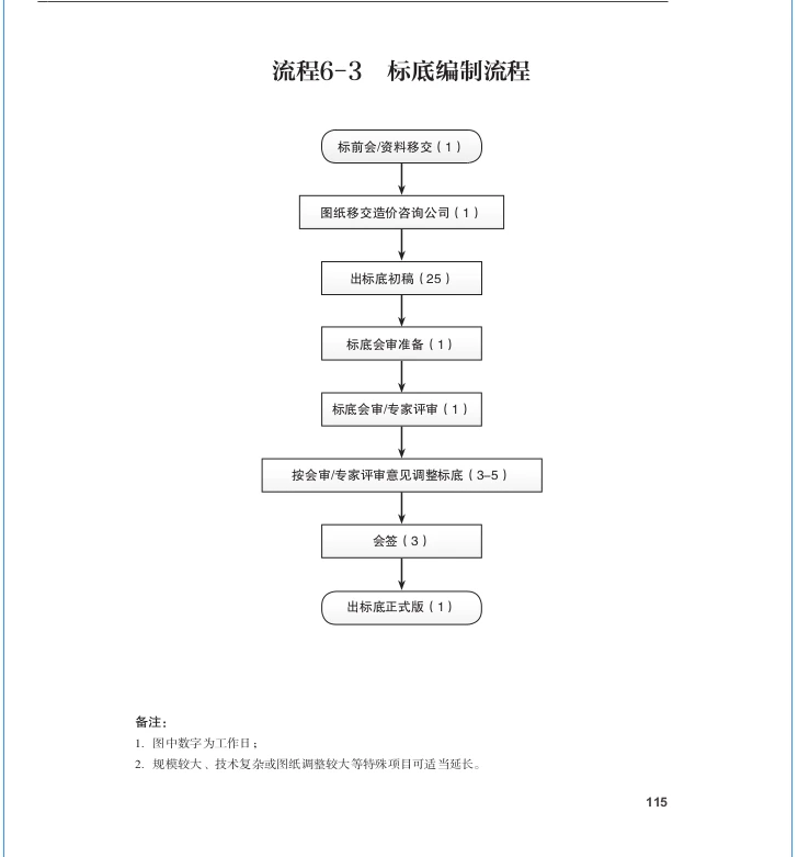 政府投资项目发包全流程揭秘