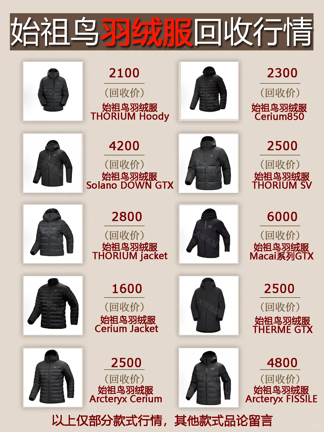 2025年♻️始祖鸟羽绒服棉服回收行情分享