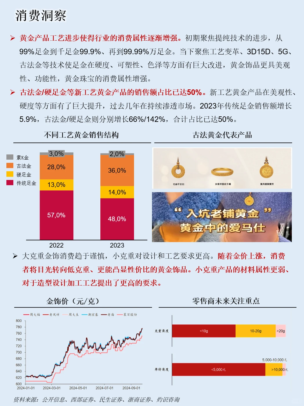 一天吃透一条产业链：NO.108 黄金产业链