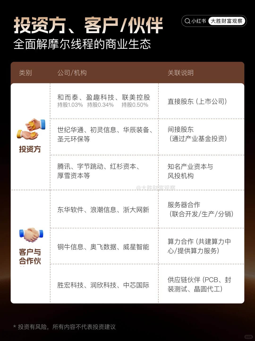 重磅！摩尔线程上市，一文了解国产GPU第一股