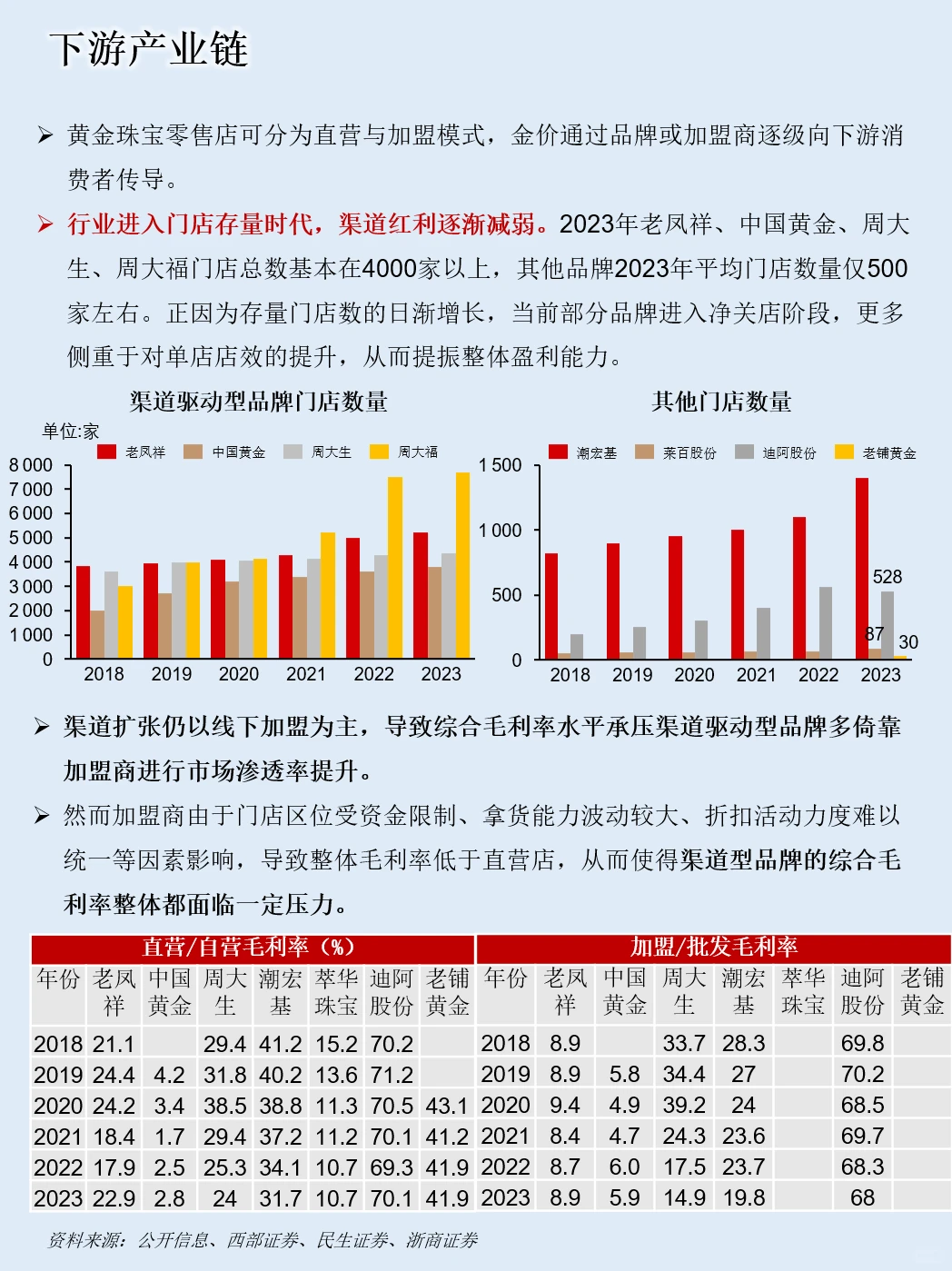 一天吃透一条产业链：NO.108 黄金产业链
