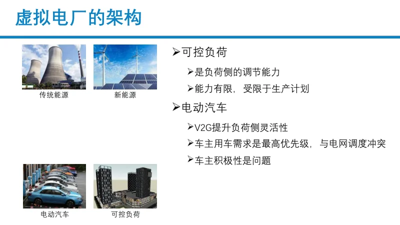 储能型虚拟电厂数智化探索与实践
