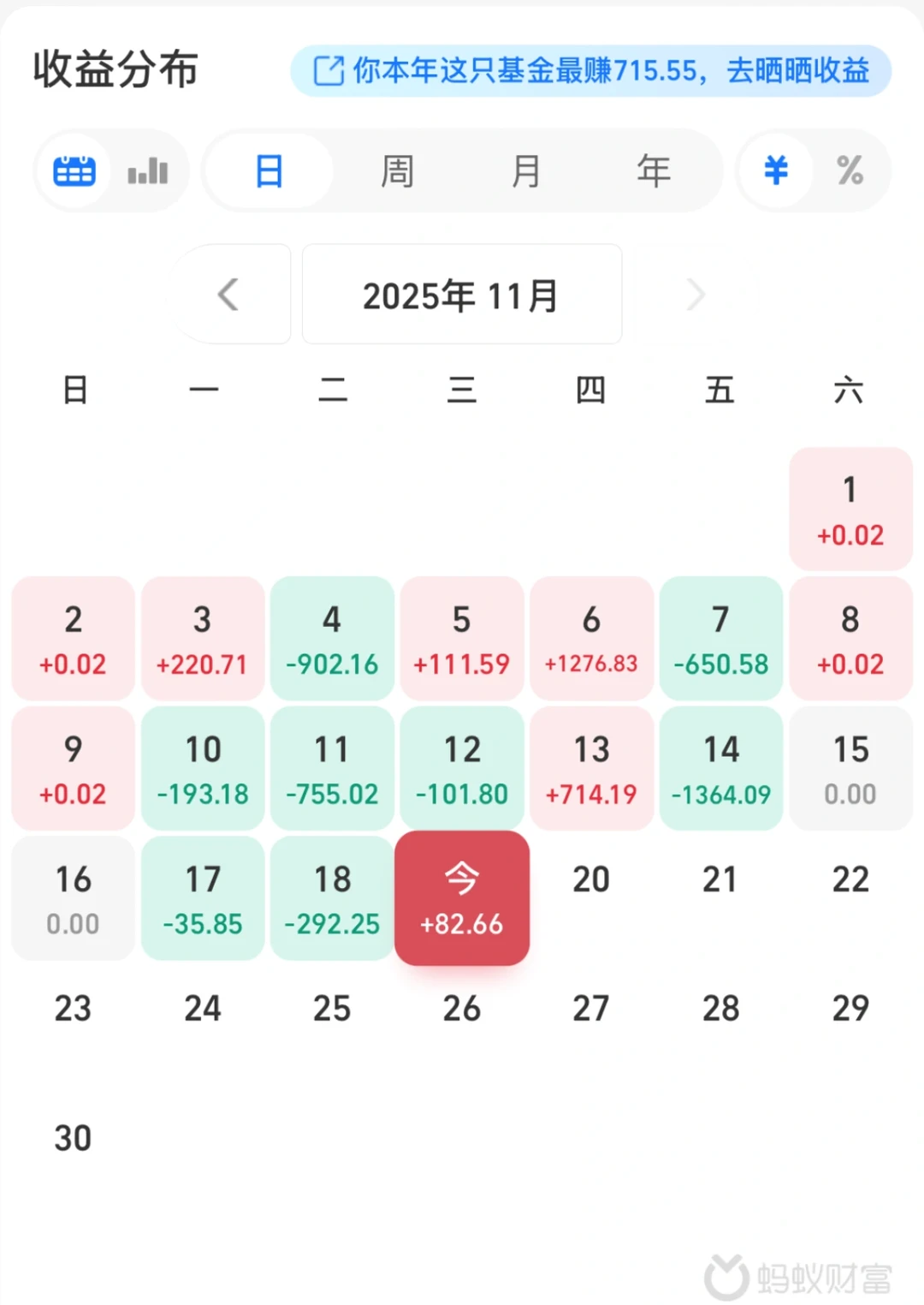 今天终于飘红！行情算是被我踩中了