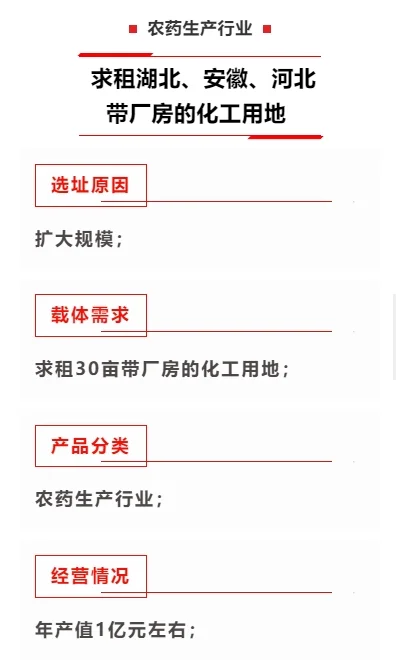 农药生产项目★求租湖北、河北化工用地