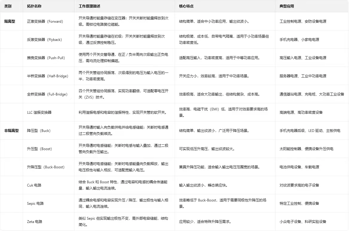 开关电源知识分享