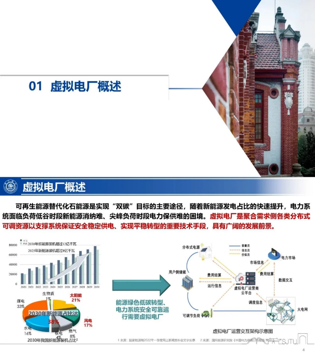 虚拟电厂能赚钱了？解读运营模式和关键技术