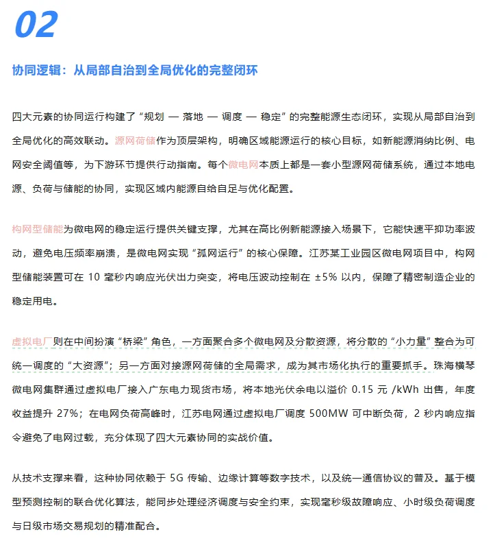 源网荷储、虚拟电厂、微电网与构网型储能！