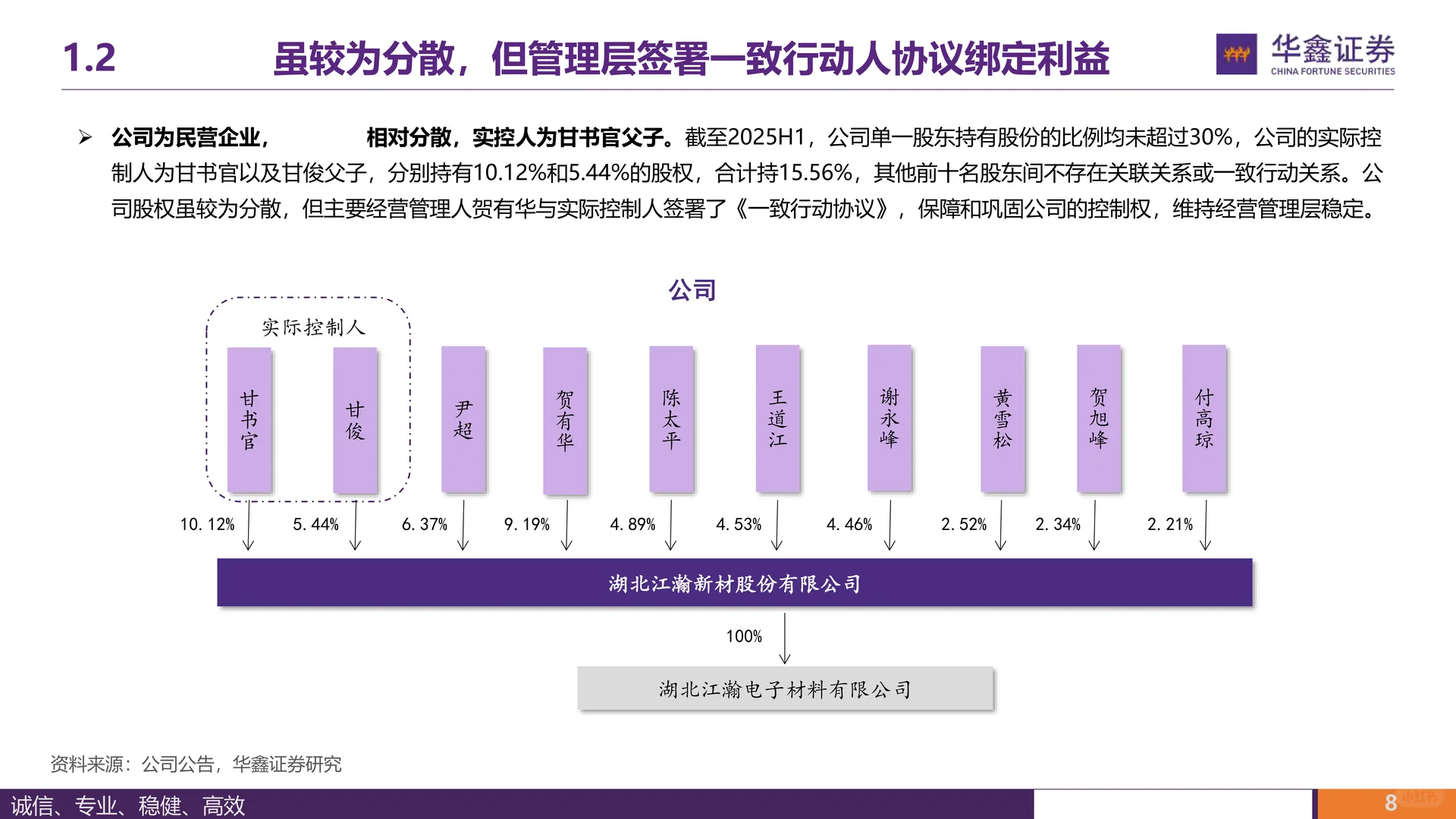 江瀚新材：功能性硅烷领军企业成长可期