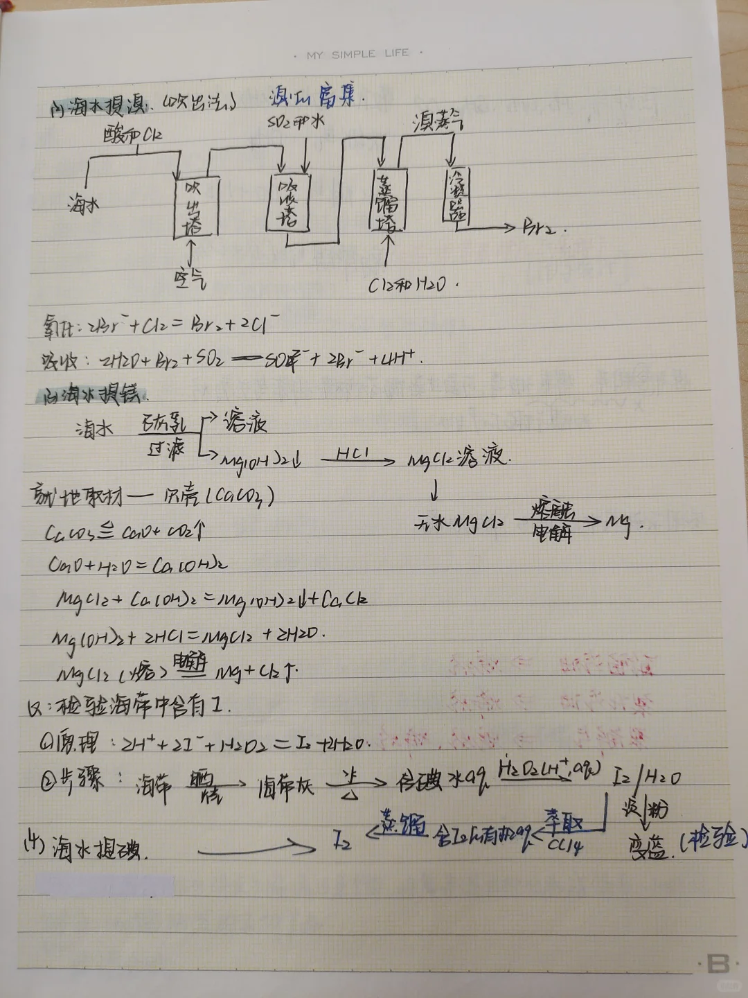 高中化学丨化学与可持续发展