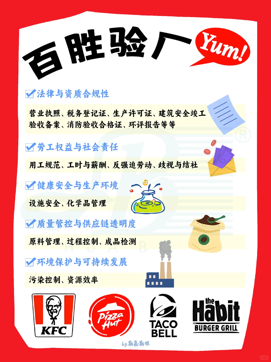 肯德基验厂?等级直接左右订单量？