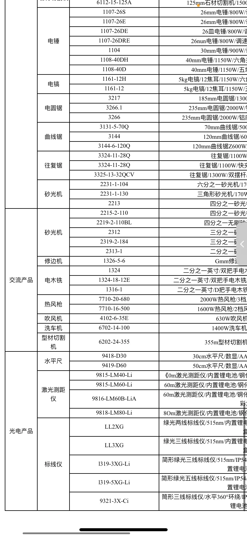 大有最新价格表来啦欢迎喜欢大有工具迷聊聊