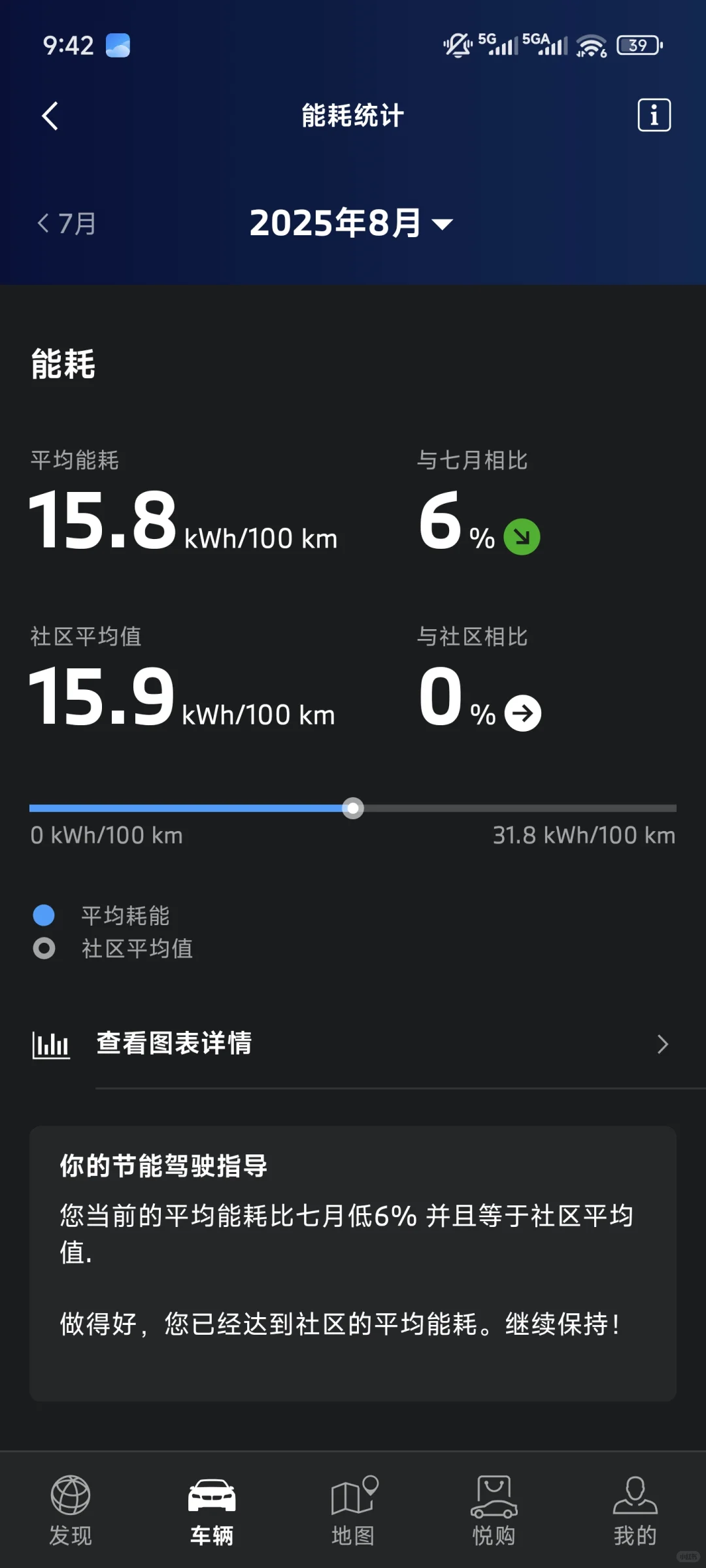 在做节能表现成就月底发现天塌了