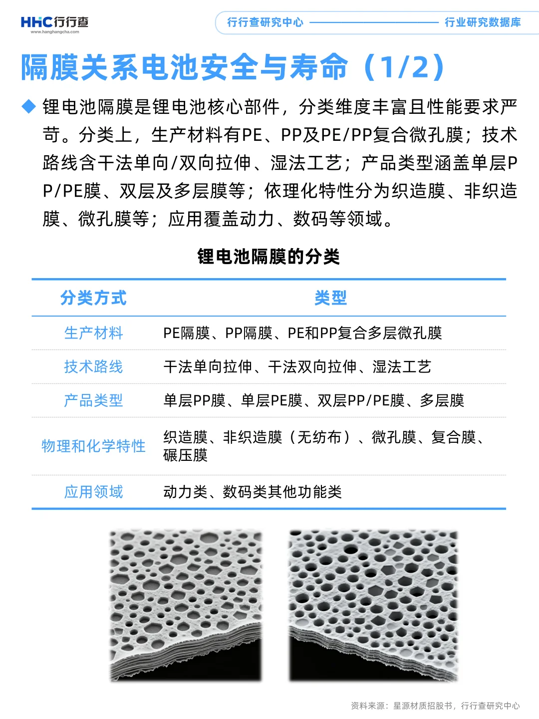 每天学习一个行业：储能（2/4）