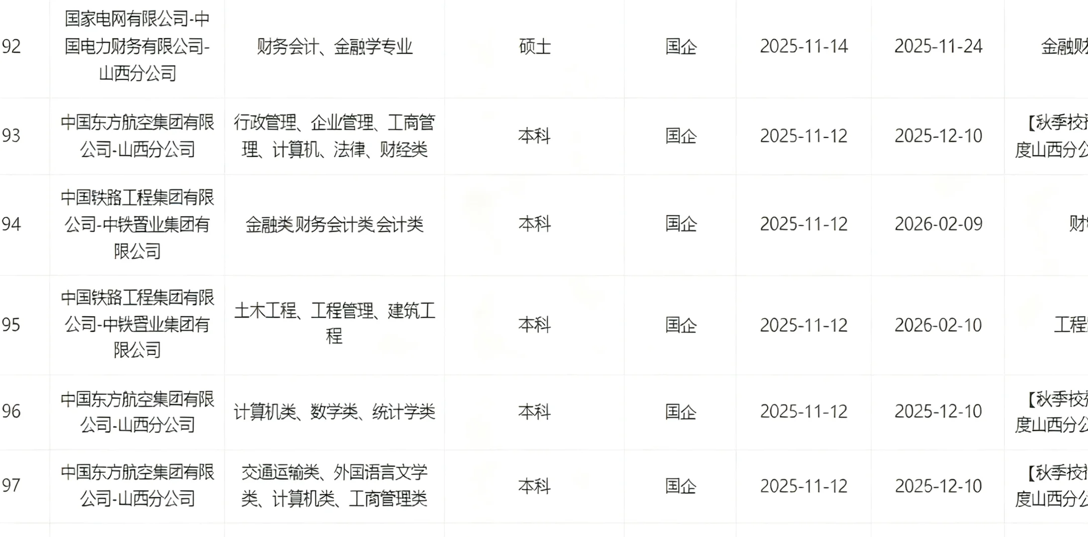 央国企—山西篇