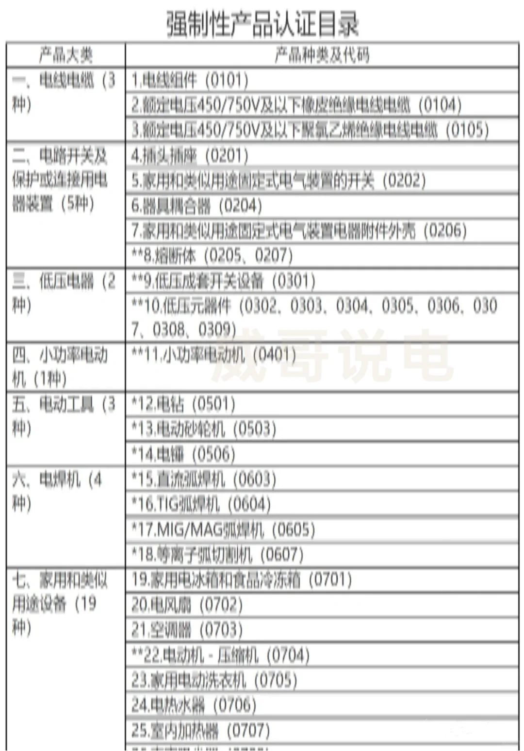 认识电源线及其用途??