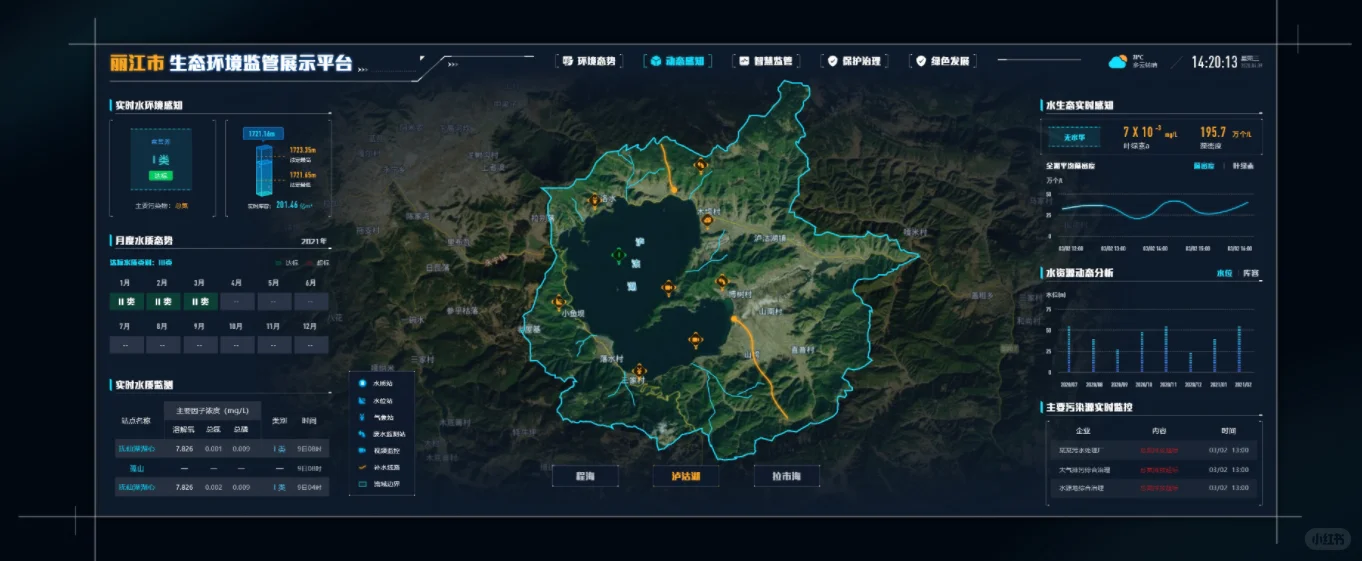 生态环境监管展示平台的可视化界面设计
