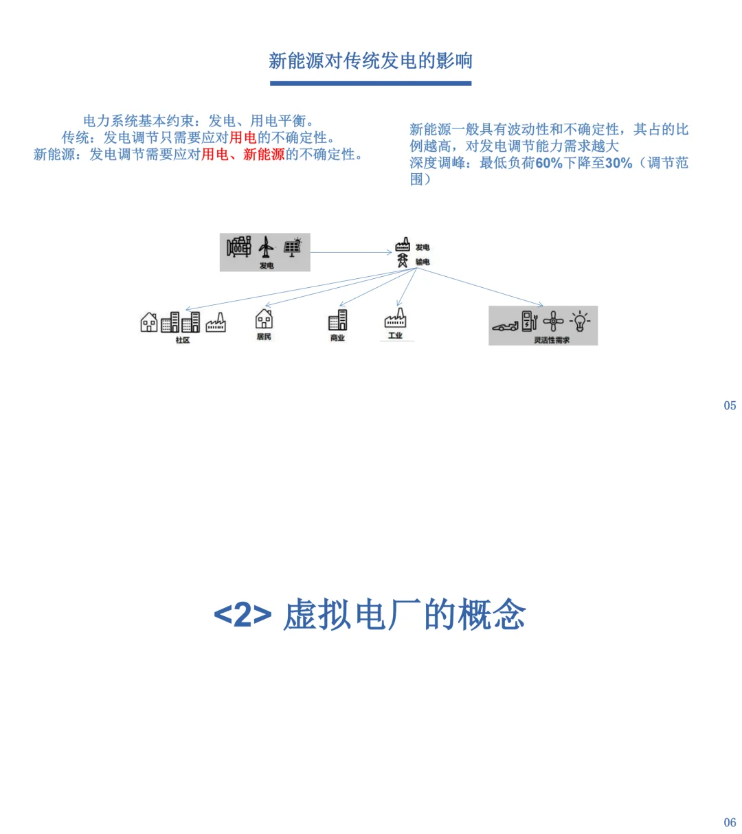 虚拟电厂：未来能源系统的关键解决方案