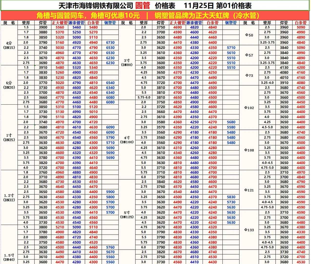 今日钢材最新价格-11/25