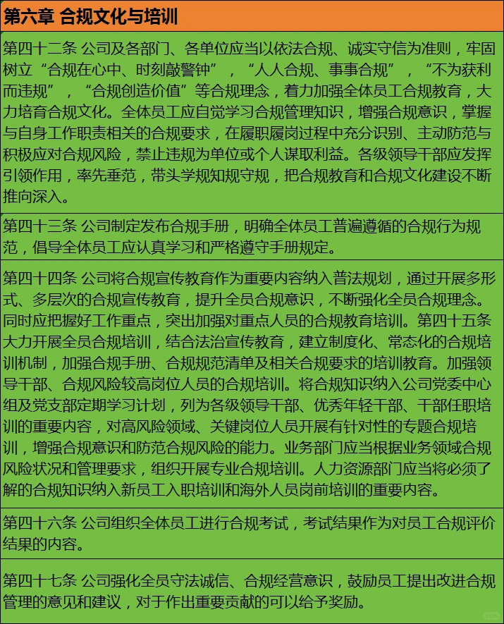 合规管理制度（20XX）