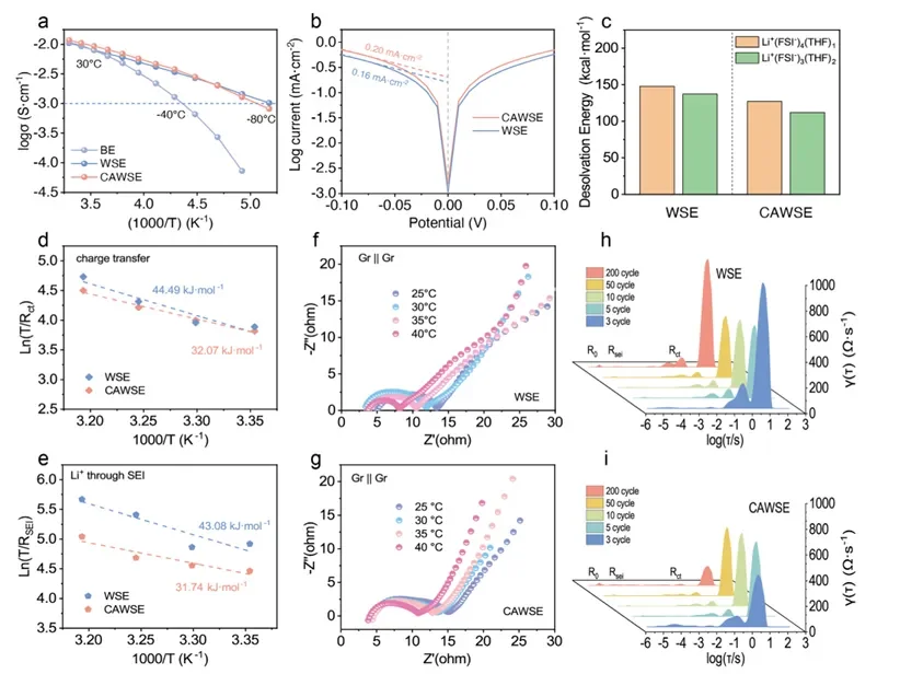 辅因弱溶液❄️石墨低温快充稳了