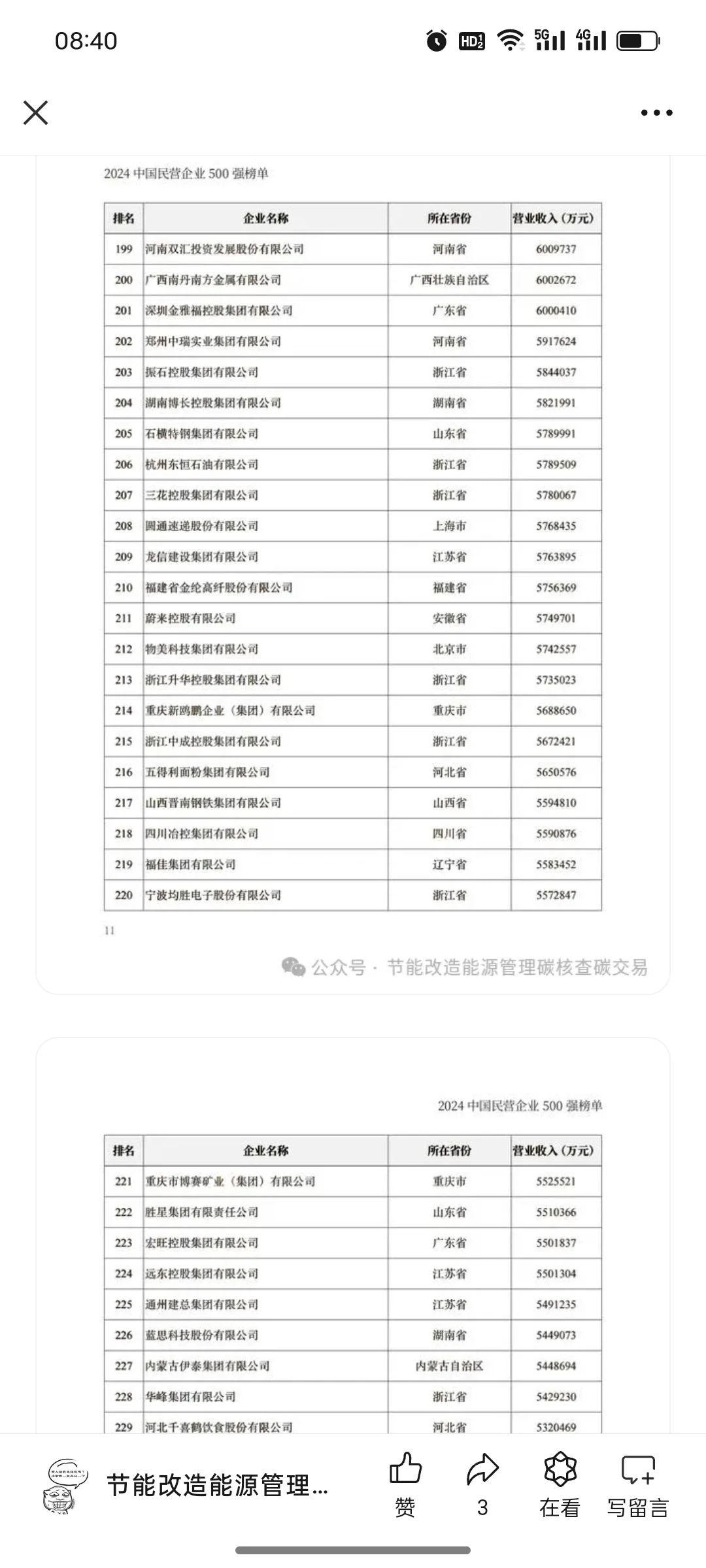 重磅！2024中国民营企业500强榜单出炉，全文
