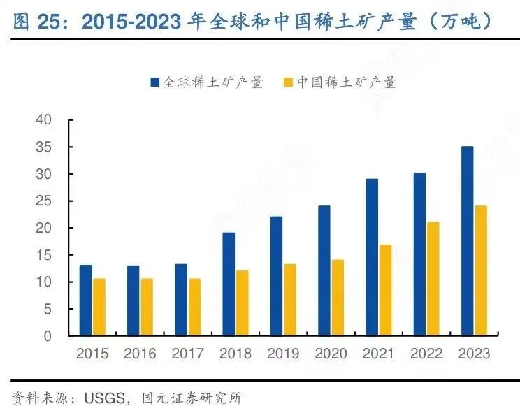 我国稀有金属重点公司