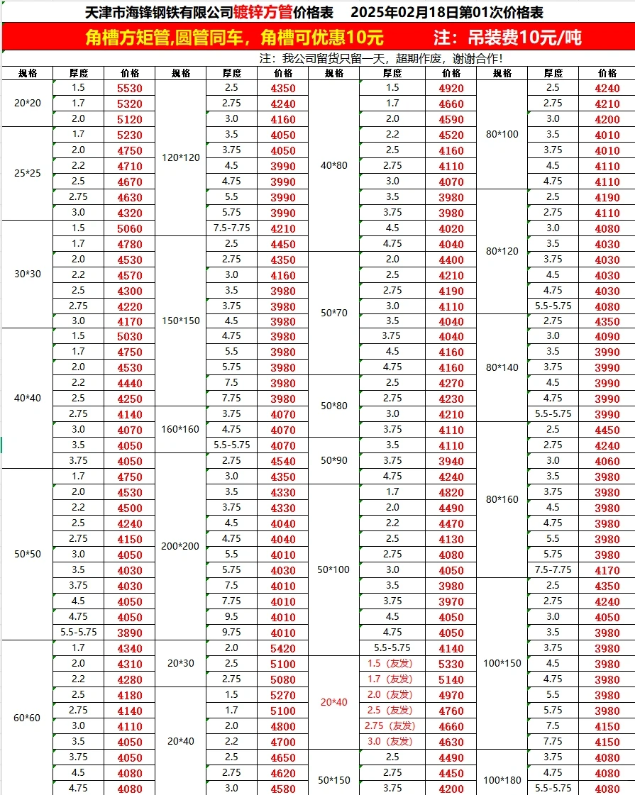 今日钢材最新价格-25/2/18