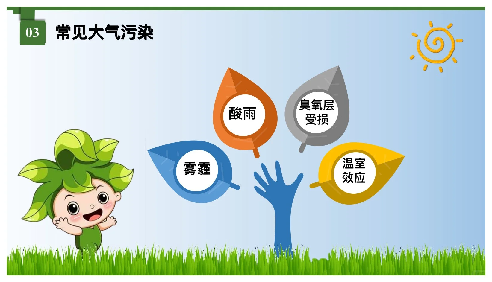 防治大气污染主题家长课堂ppt课件