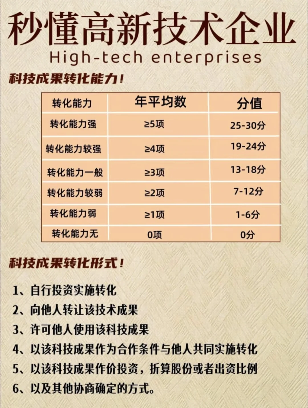 了解下秒懂高新技术企业！