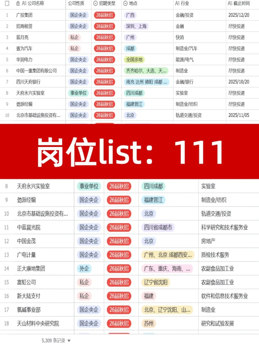 偏爱25-26届食品类专业的央国企