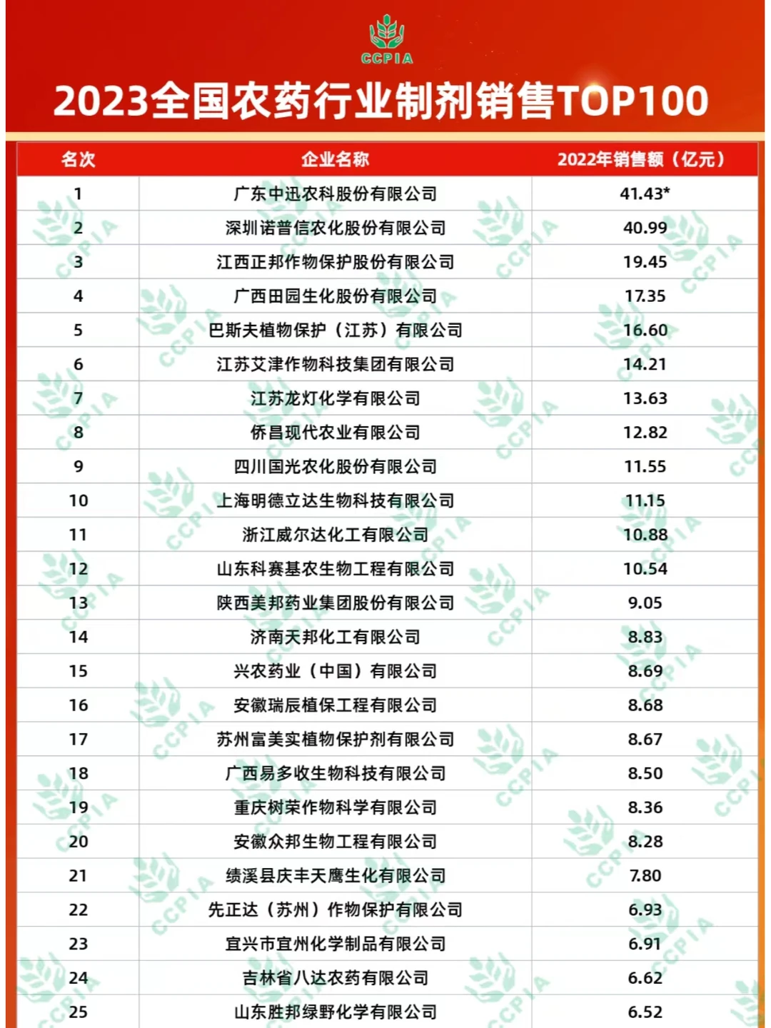农科生就业去哪些企业？植物保护类销售岗