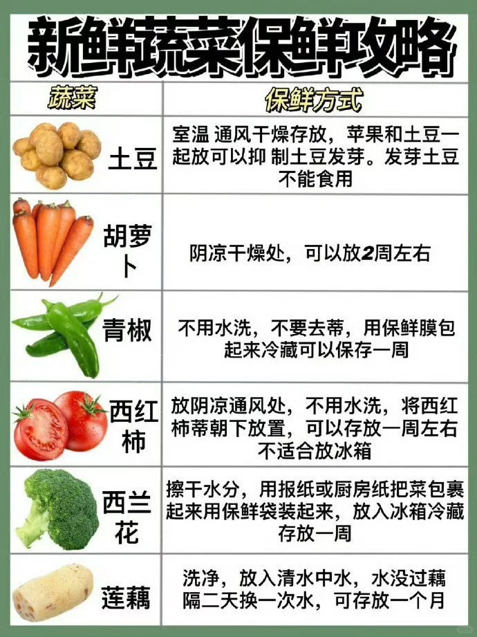 应季蔬菜时令表收藏起来给孩子最新鲜的营养