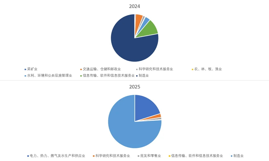 ?|从过去15年IPO看中国经济周期变动