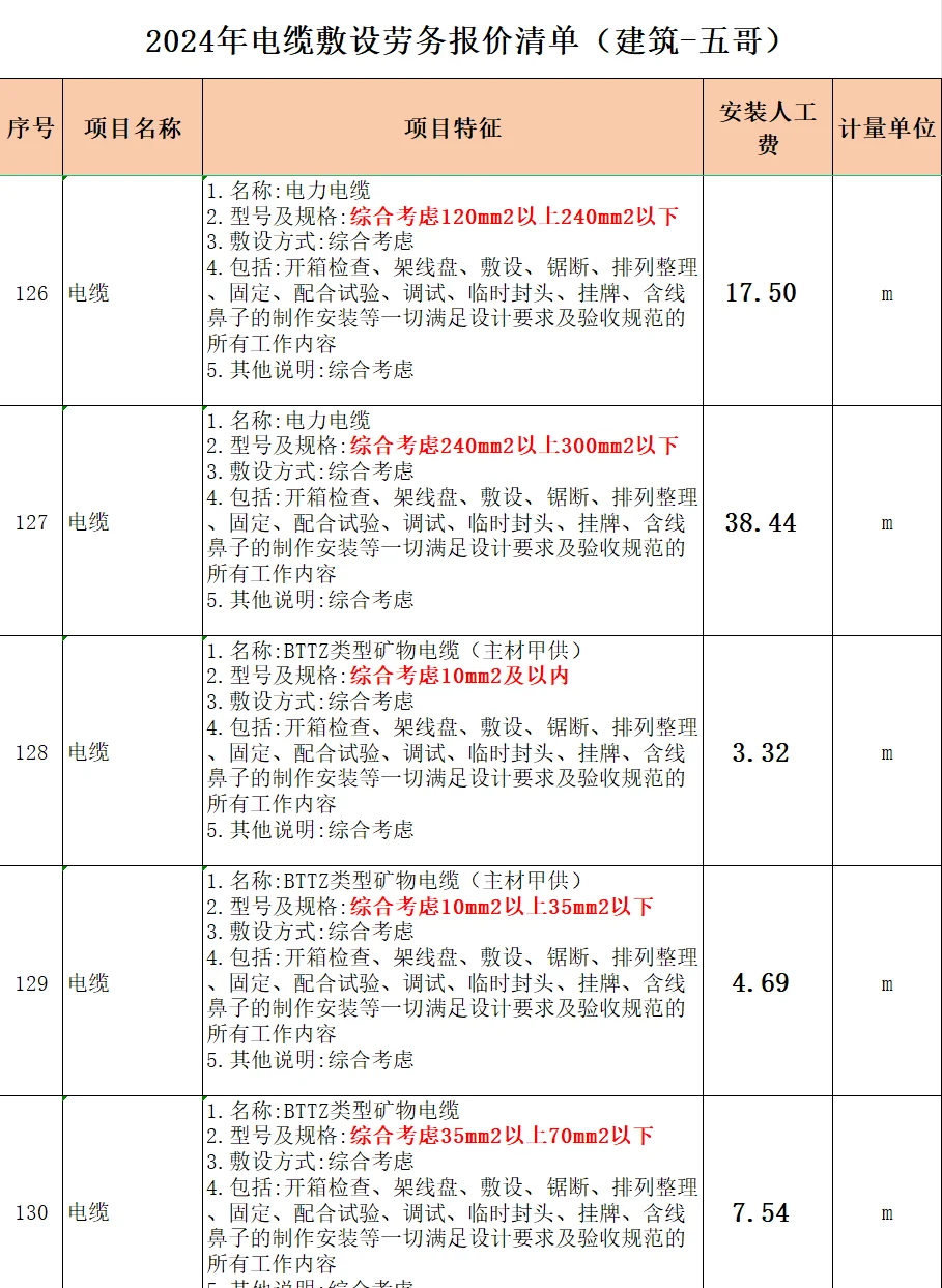 2024年电缆敷设劳务报价清单