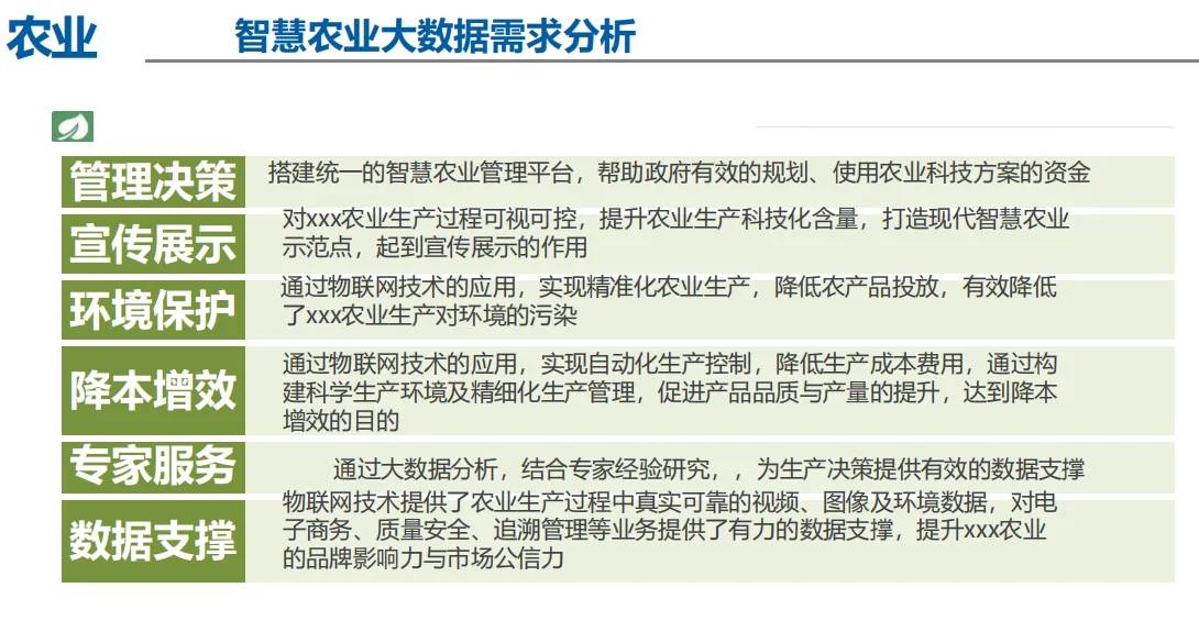 智慧农业大数据,开启农业新纪元!??