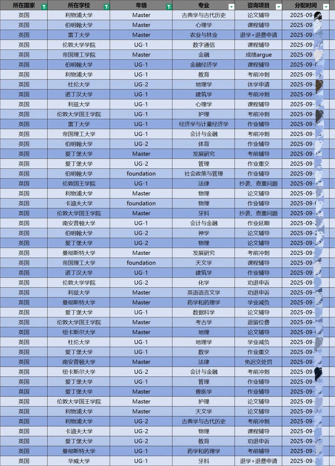 墨尔本大学CVEN90075辅导